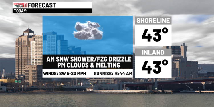 A very busy weather pattern ahead