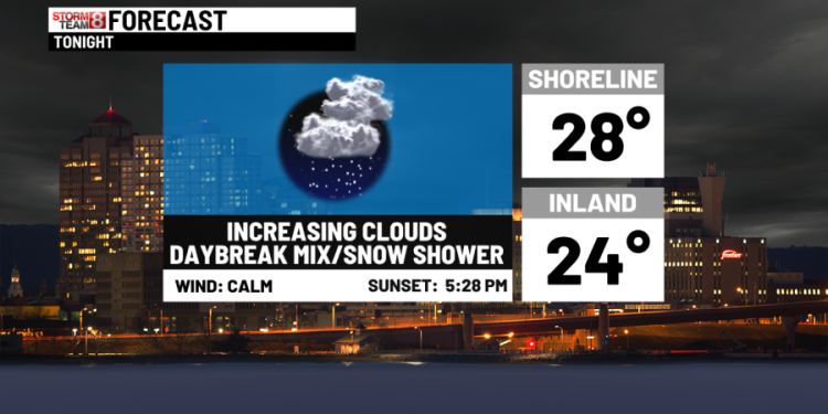 Unsettled weather ahead with a mix of wintry and wet weather