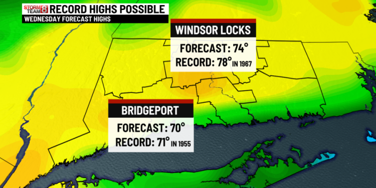 A cold start with a breezy wind at times today. Very warm midweek!