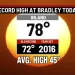 Decade-old high temperature record shattered at Bradley International Airport