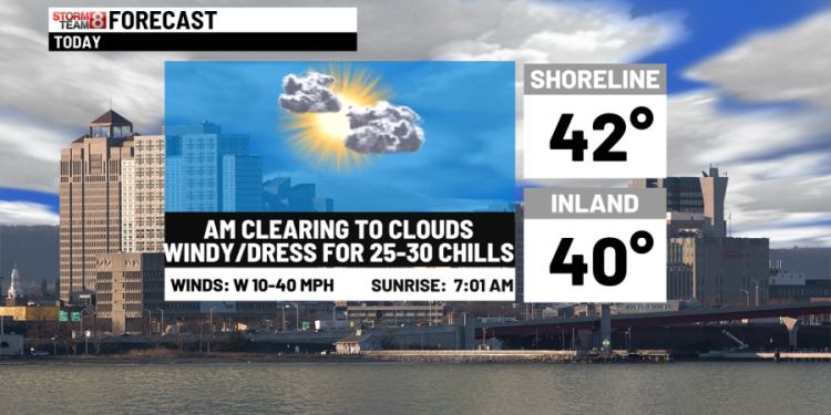 Feeling colder today & tomorrow