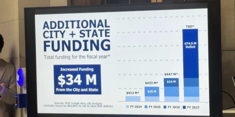 Hartford mayor warns school district projects $74.5 million dollar deficit