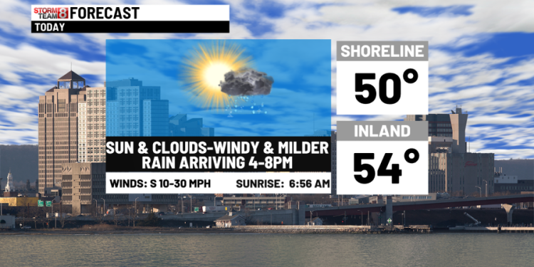 Late rain today & fine Saturday