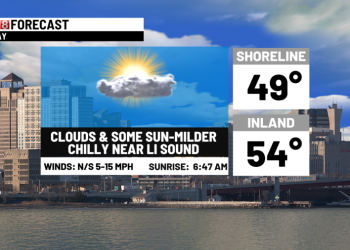 Milder today & tomorrow to some rain
