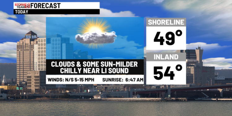 Milder today & tomorrow to some rain