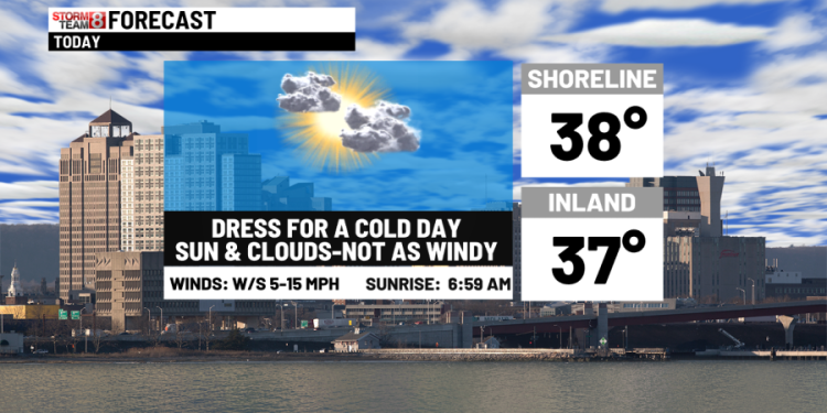 On the cold side today & moderating through Friday