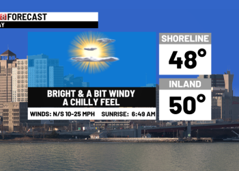 Rising temps through Thursday