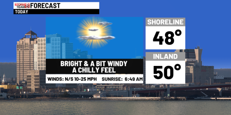 Rising temps through Thursday