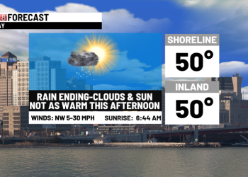 Temps chilling down through Saturday