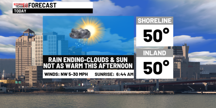 Temps chilling down through Saturday