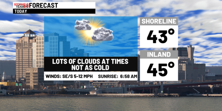 Turning milder through the weekend