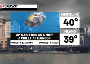 Unsettled today & chilly tomorrow