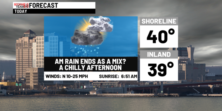 Unsettled today & chilly tomorrow