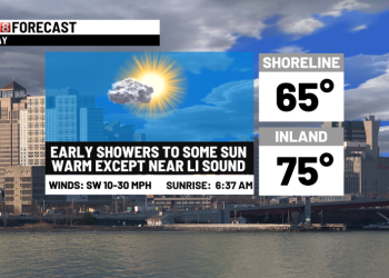 Warmer today & tomorrow to chilly Thursday