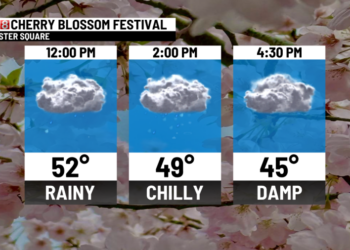 A soggy Sunday with falling temps