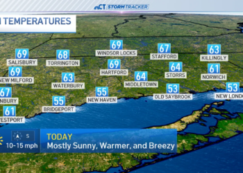 Sunny and mild temps for Friday