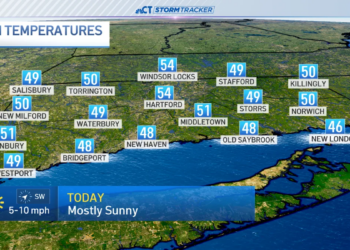 Near record cold low temperatures this morning
