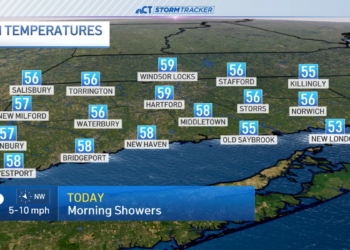 Rain showers this morning bring a cool end to April