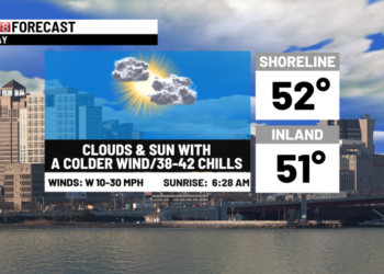Chilly through midweek then warmer