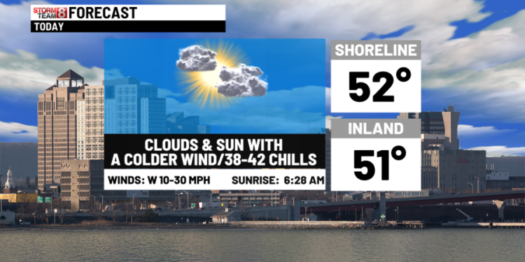 Chilly through midweek then warmer