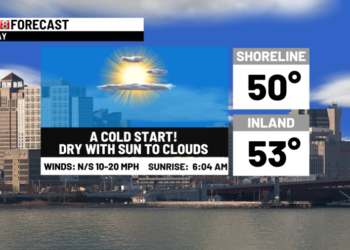 Chilly today & unsettled for Earth Day