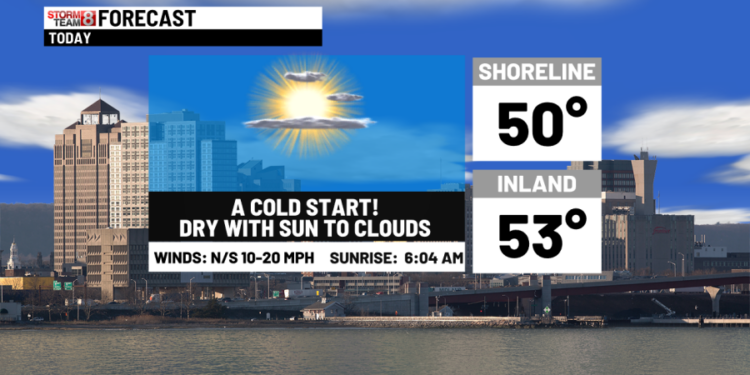 Chilly today & unsettled for Earth Day