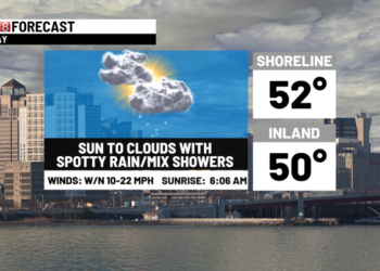 Chilly with rain/mix showers today