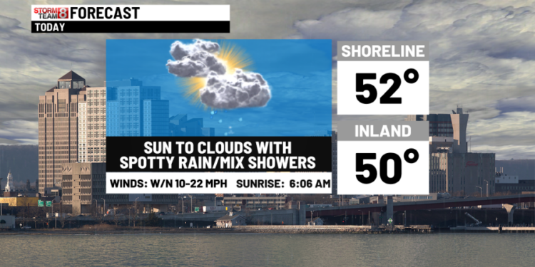 Chilly with rain/mix showers today