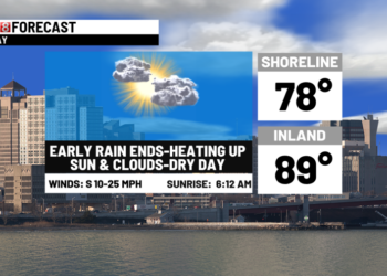 Heating up again today to cooler through the weekend