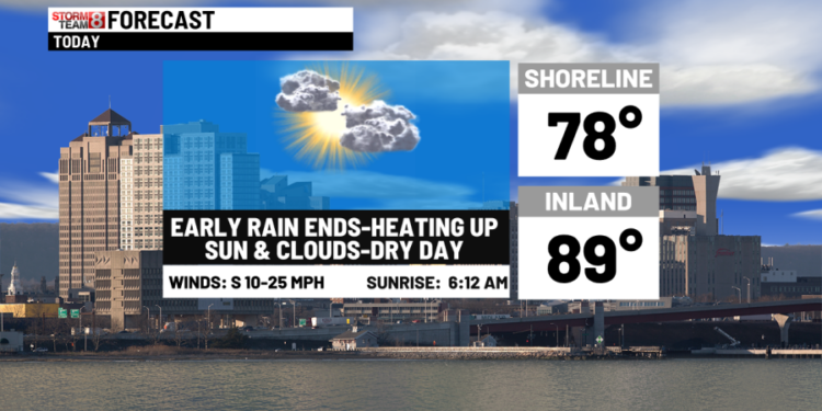 Heating up again today to cooler through the weekend