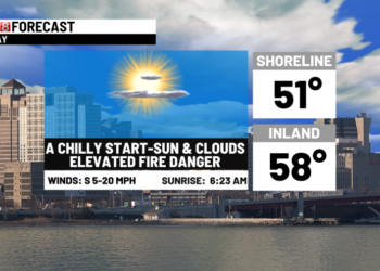 Milder through Friday & how will the weekend be