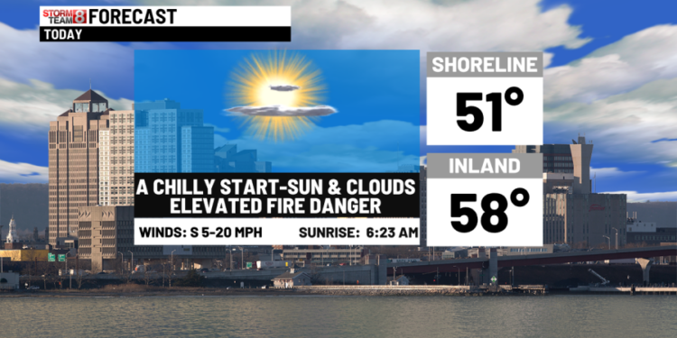 Milder through Friday & how will the weekend be