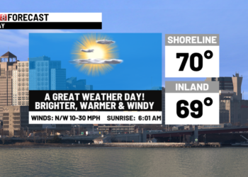 Nice today but unsettled changes ahead