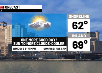 One more good day today to some rain Thursday AM