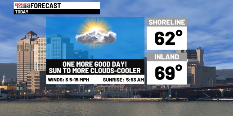 One more good day today to some rain Thursday AM