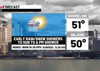 Rain & snow showers today to warmer late week