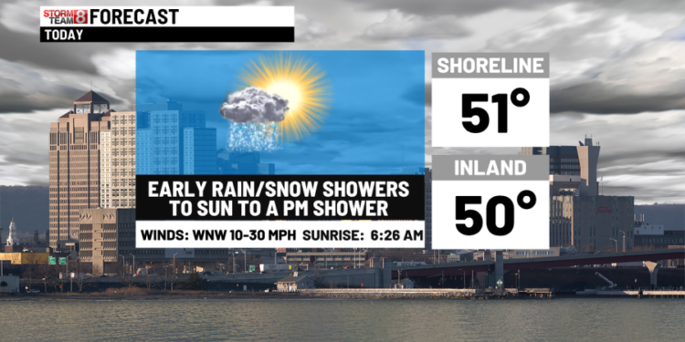 Rain & snow showers today to warmer late week