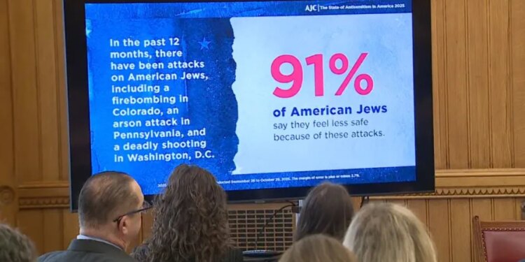 Report finds 91% of American Jews feel less safe amid rise in antisemitism
