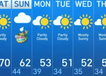 Gloomy start will giveway to sunshine