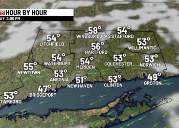 Showers to sun on this Sunday Funday