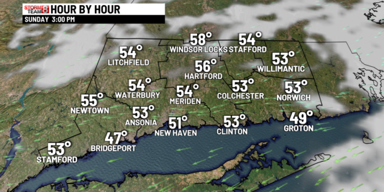 Showers to sun on this Sunday Funday