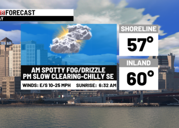 Slow clearing today & your holiday weekend forecast