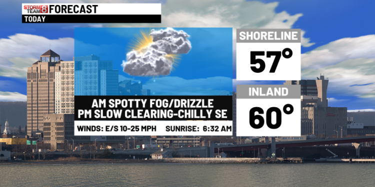 Slow clearing today & your holiday weekend forecast