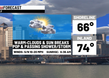 Spring warmth & shower chances today to colder tomorrow