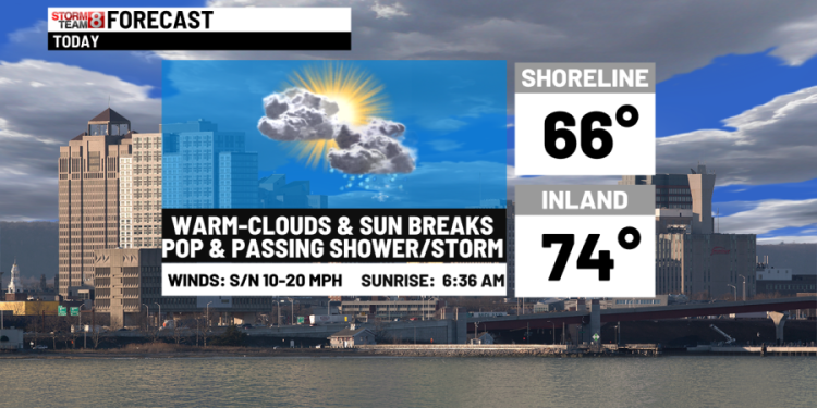 Spring warmth & shower chances today to colder tomorrow