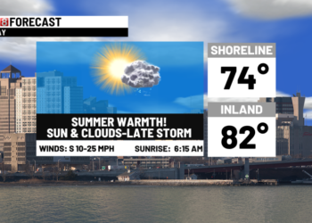 Sumer weather vibes ahead