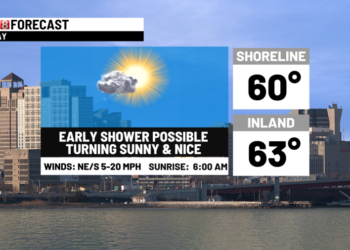 Turning sunny today with some rain this weekend