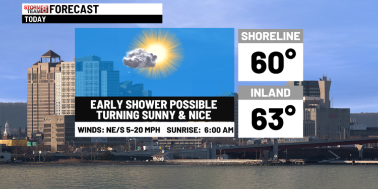 Turning sunny today with some rain this weekend