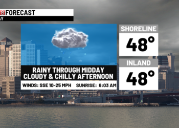 Unsettled & chilly for Earth Day to nice Thursday