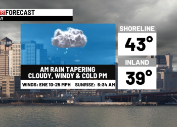 Unsettled & colder today to warmer tomorrow